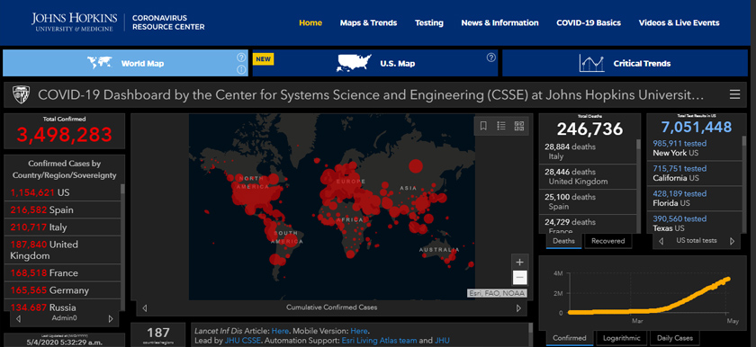 Lima negara mencatatkan lebih 20,000 kes maut manakala selebihnya merekodkan angka kematian bawah 8,000 kes.