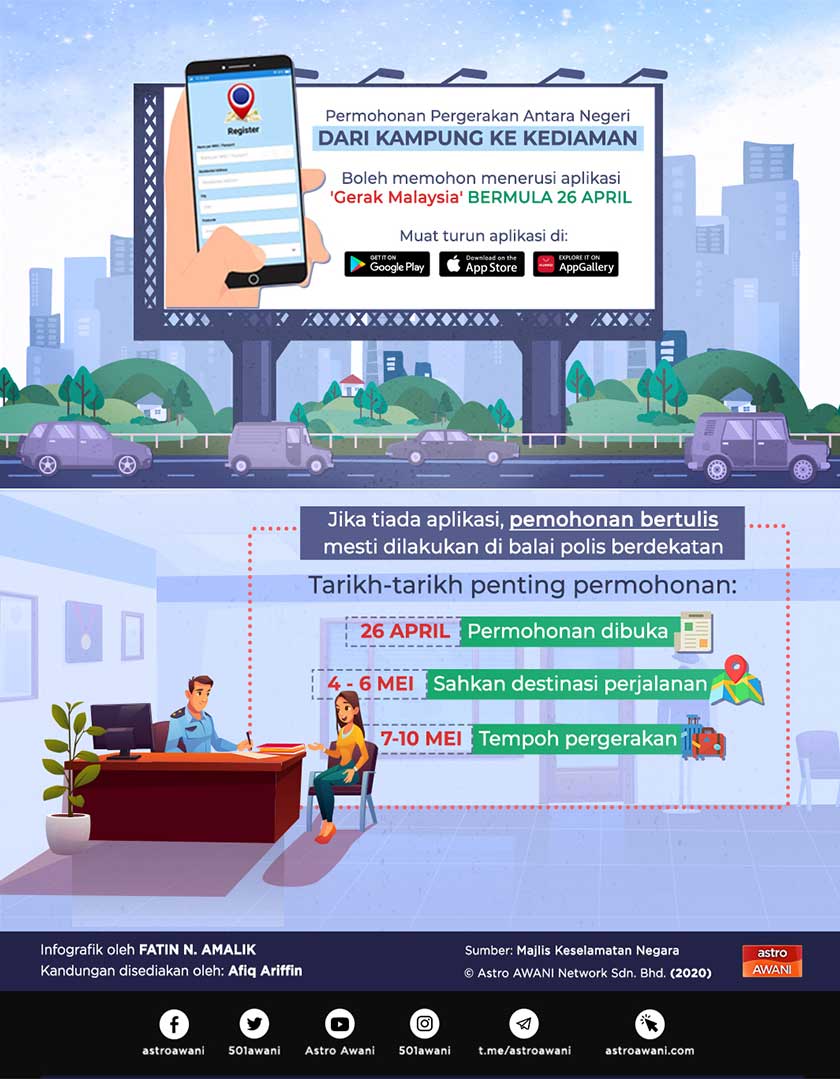 Aplikasi Gerak Malaysia