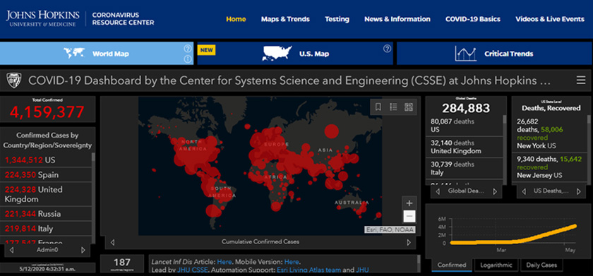 Data Johns Hopkins University menunjukkan pertambahan kes positif COVID-19 di seluruh dunia.