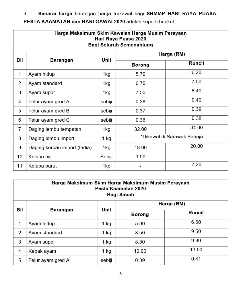 Senarai harga barang yang terlibat dalam Skim Harga Maksimum Musim Perayaan (SHMMP).