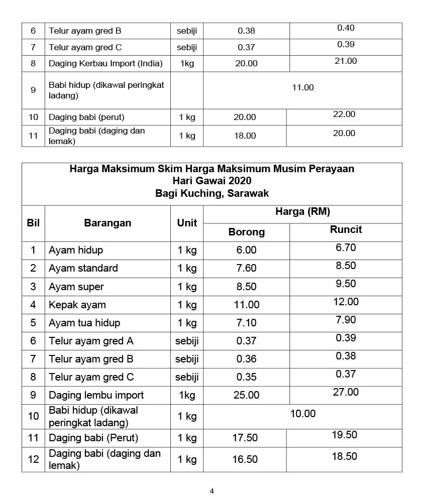 Senarai harga barang yang terlibat dalam Skim Harga Maksimum Musim Perayaan (SHMMP).