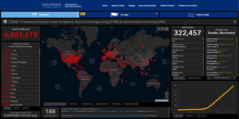 Statistik Johns Hopkins University.