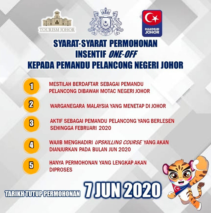 Syarat-syarat permohonan