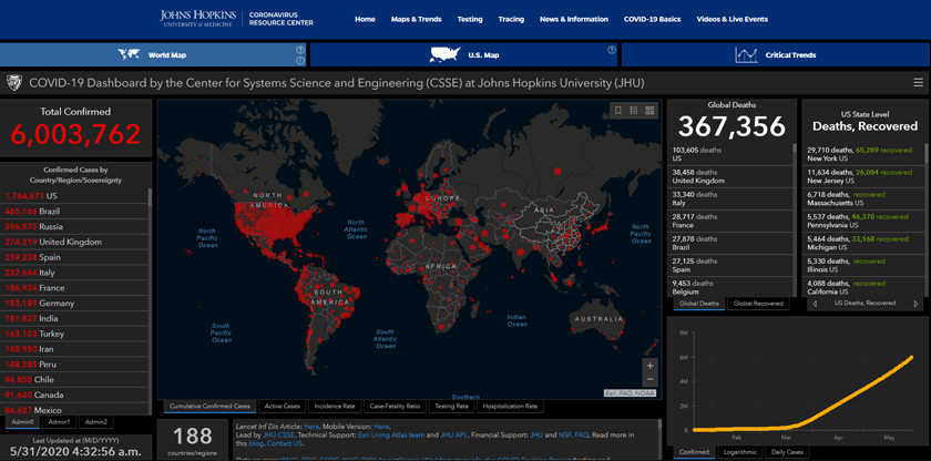 Jumlah kes positif COVID-19 di seluruh dunia kini melebihi 6 juta.