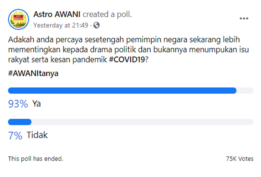93 peratus daripada 75,000 responden bersetuju bahawa tinjauan yang dirujuk secara umum itu berpendapat bahawa permainan politik masih lagi secara jelas dilihat.