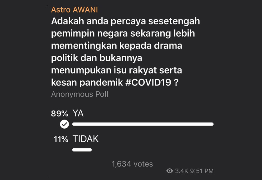 Seramai 89 peratus daripada 3,400 yang menjawab ‘poll’ tersebut menjawab ‘ya’ tanda setuju di akaun Telegram. 