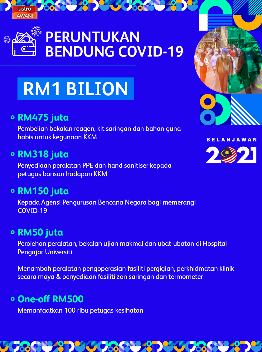 Belanjawan 2021 itu juga membuktikan kerajaan Perikatan Nasional (PN) prihatin terhadap nasib rakyat. - Grafikl Astro AWANI