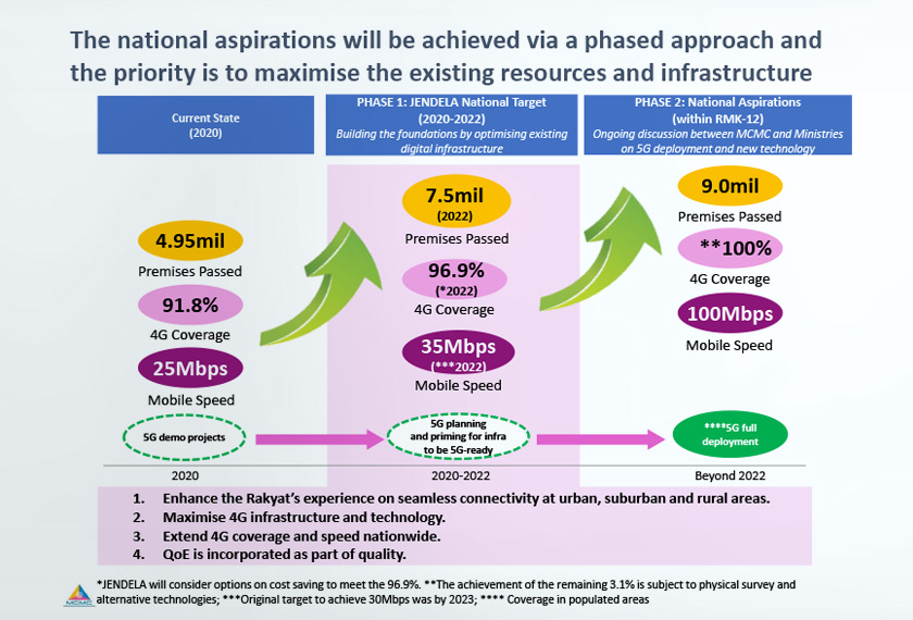 JENDELA National Digital Infrastructure Lab Report - MCMC