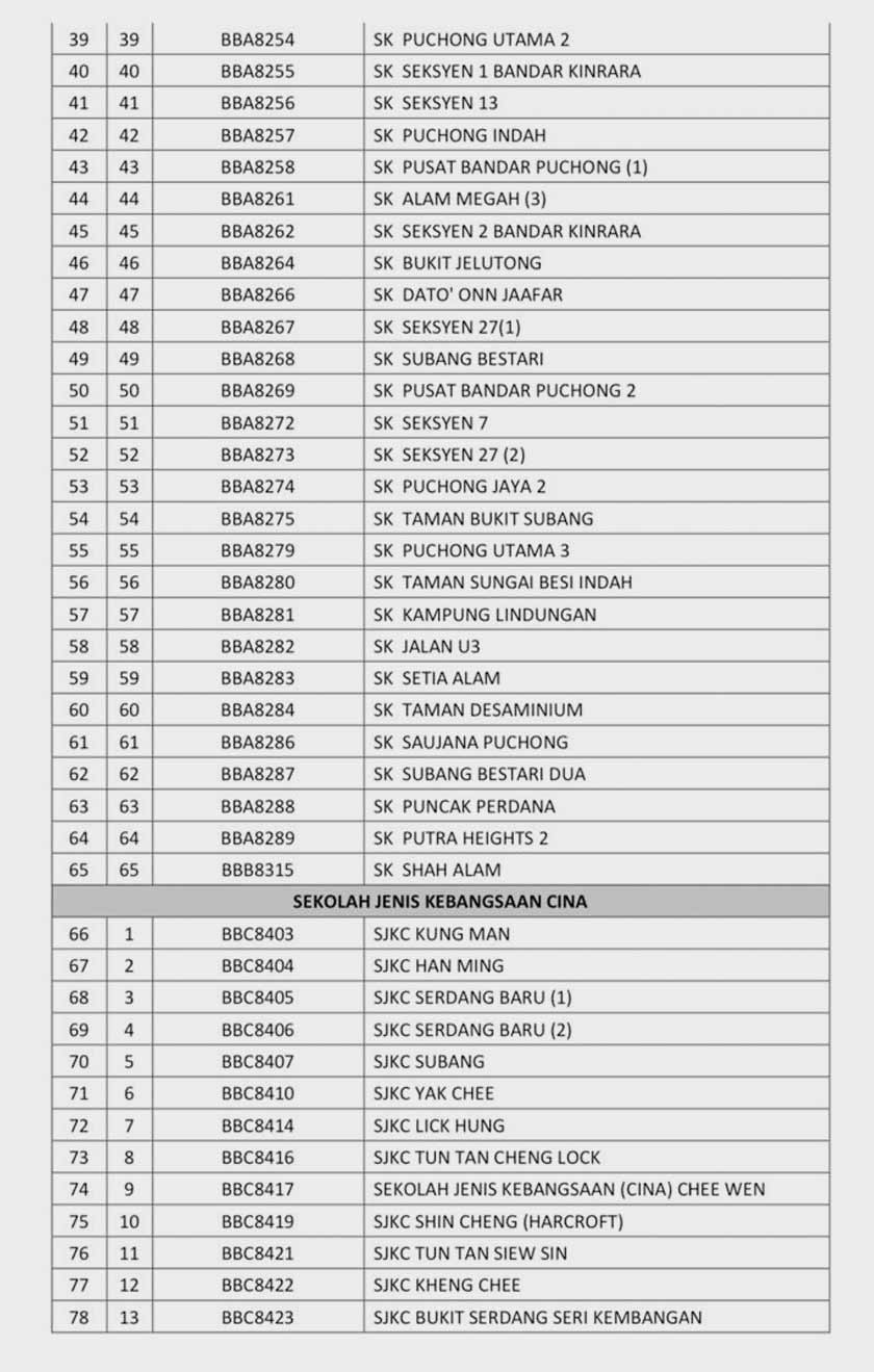 Senarai sekolah yang ditutup di zon merah daerah Petaling