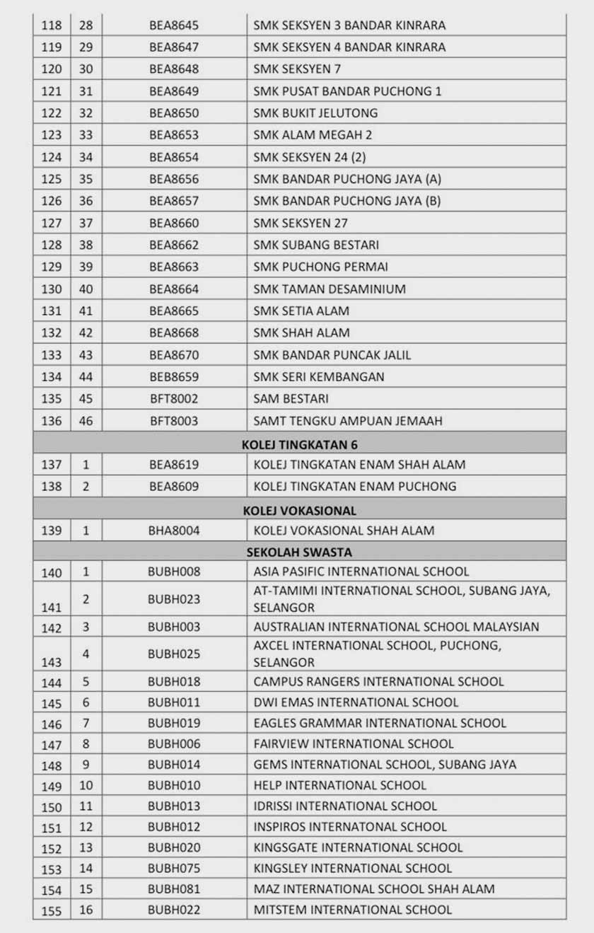 Senarai sekolah yang ditutup di zon merah daerah Petaling