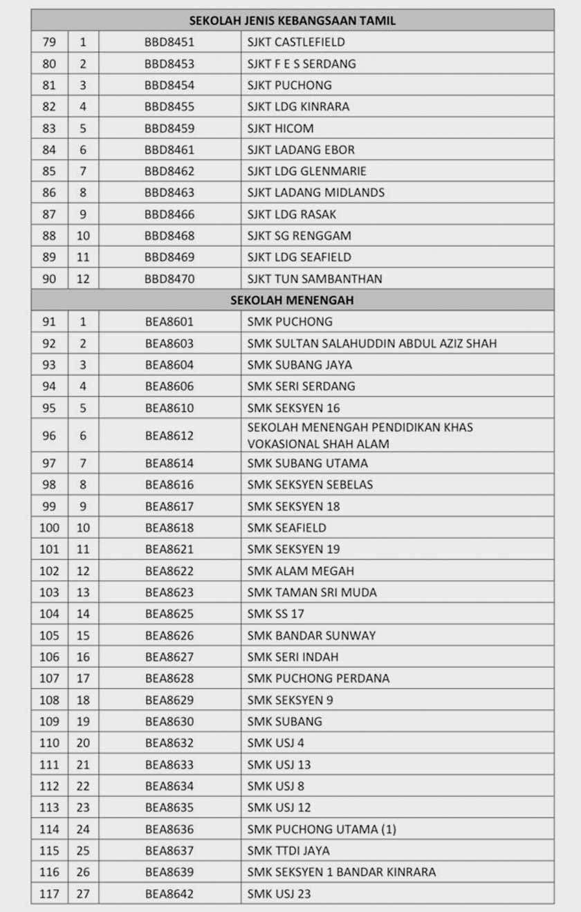 Senarai sekolah yang ditutup di zon merah daerah Petaling