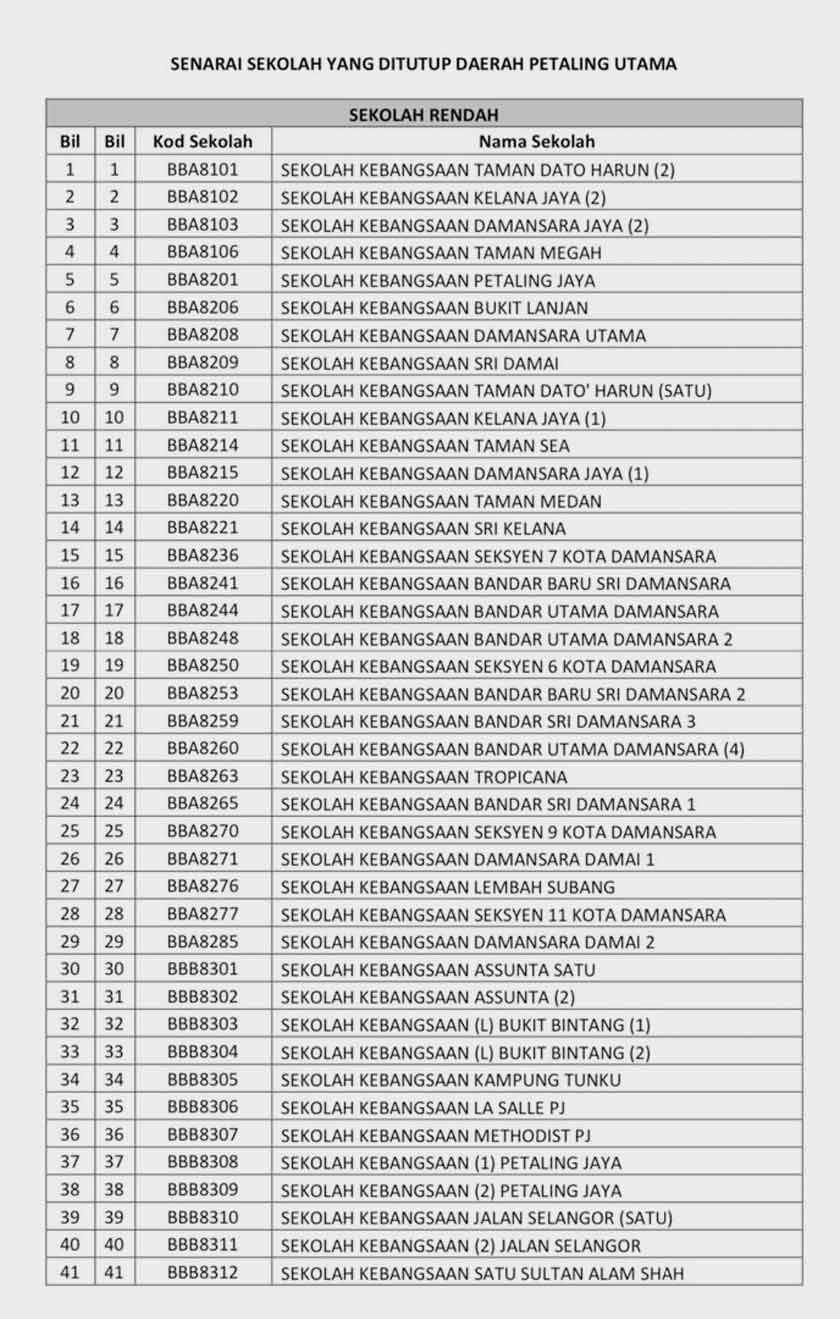 Senarai sekolah yang ditutup di zon merah daerah Petaling.