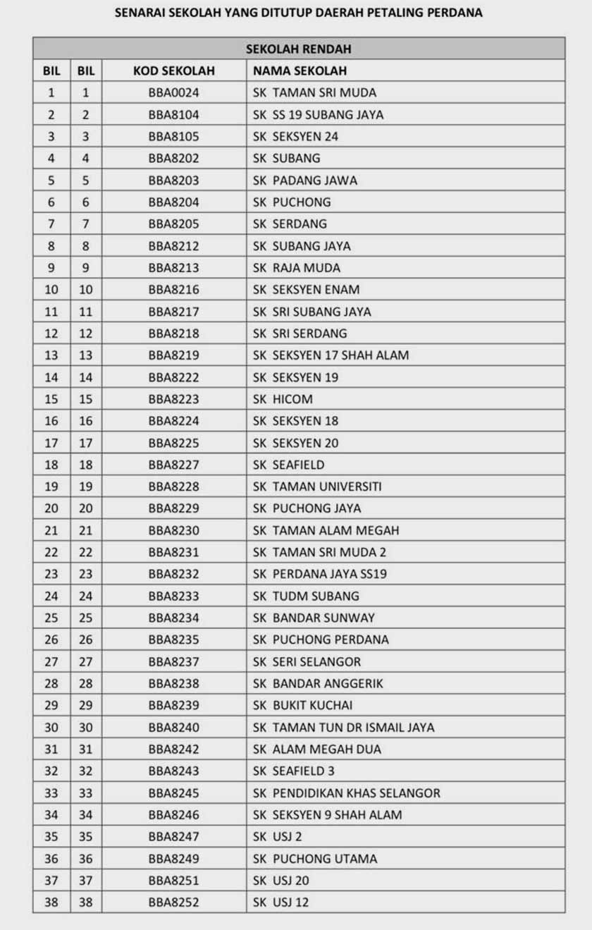 Senarai sekolah yang ditutup di zon merah daerah Petaling