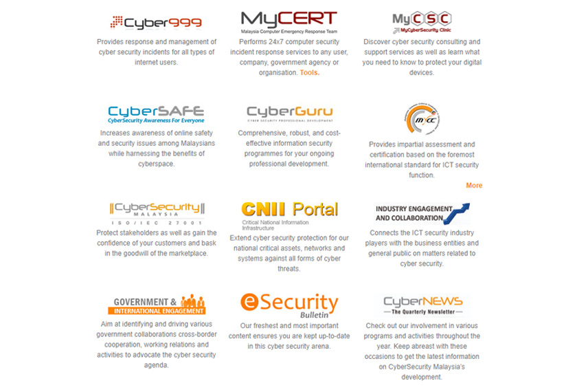Some agencies and services promoting online security – CyberSecurity Malaysia