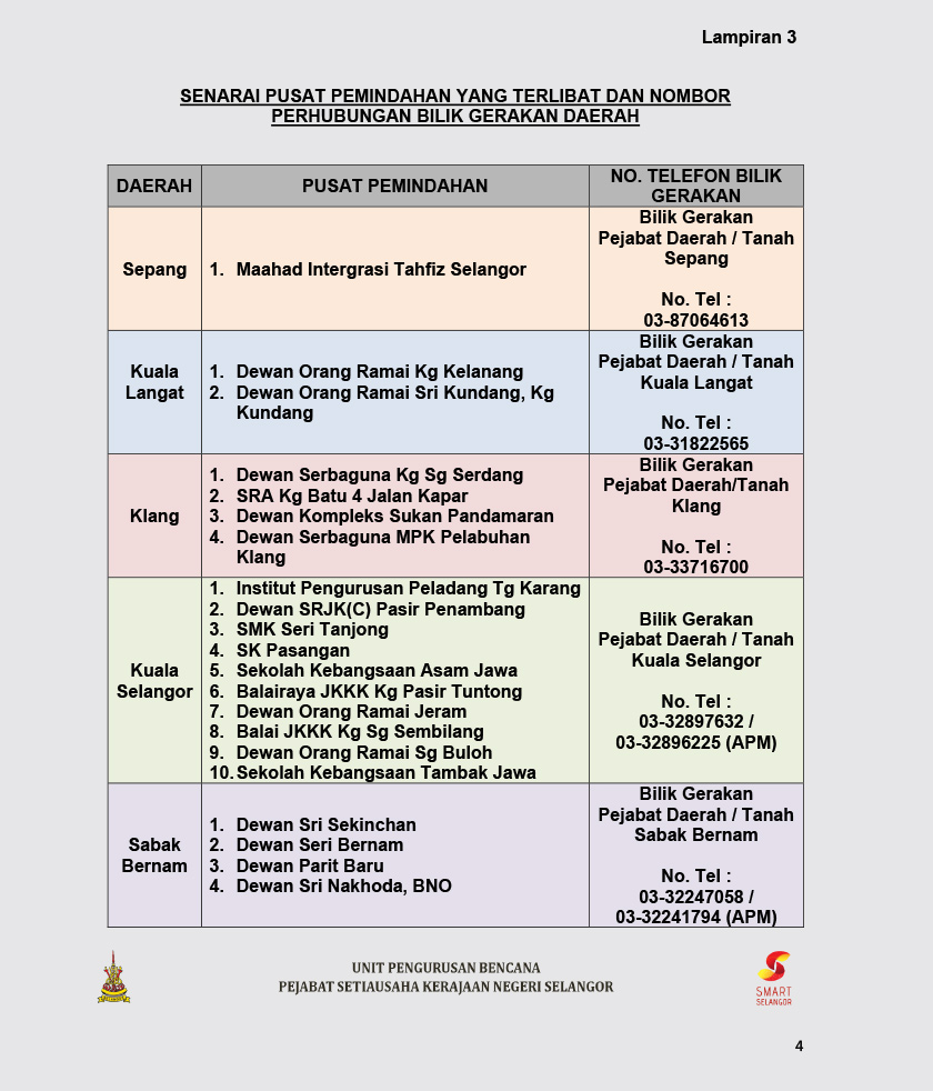 Nombor telefon Bilik Gerakan Daerah