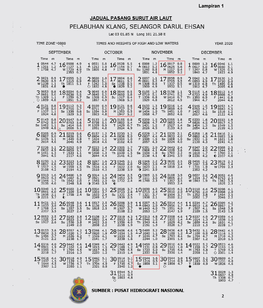 Paras air laut diramal berada pada paras yang tertinggi bagi daerah Klang, Kuala Langat, Sepang, Kuala Selangor dan Sabak Bernam.