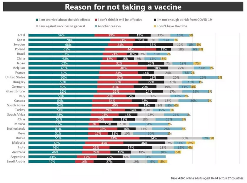 Alasan untuk tidak menjalani imunisasi vaksin COVID-19 - Foto WEF