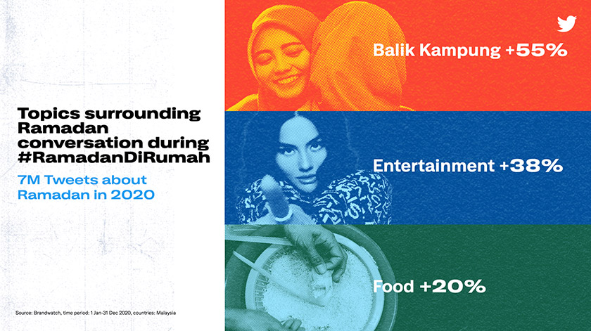 Kata kunci 'balik kampung' meningkat 55 peratus berbanding tahun 2019. - Foto Twitter