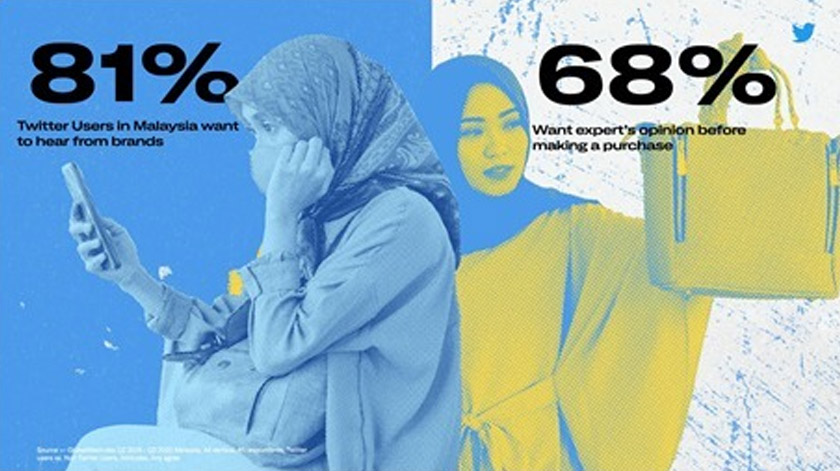 68 peratus menyambut baik pandangan pakar sebelum membuat pembelian - Foto Twitter