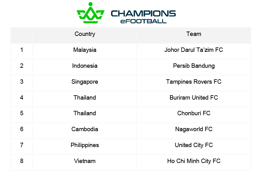 The launch of a premier eFootball competition.