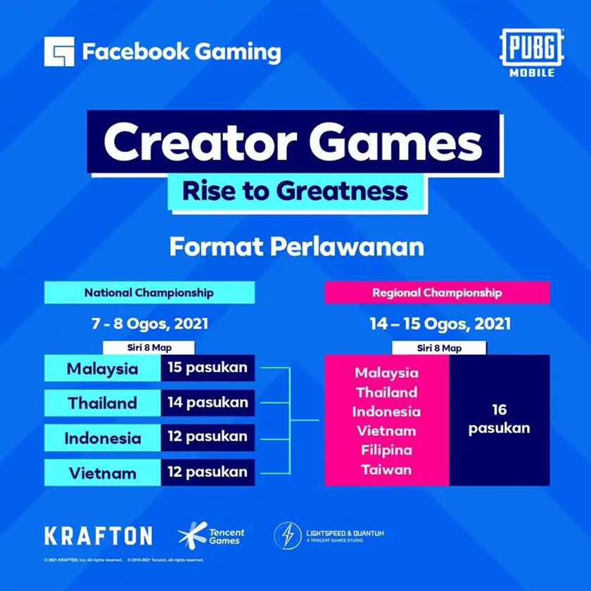 Facebook Gaming Creator Games: Rise to Greatness PUBG Mobile Tournament