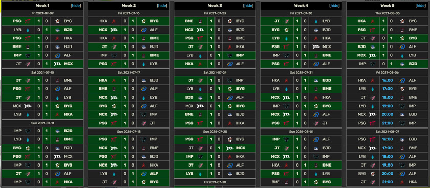 LoL Pacific Championship Series 2021 Summer