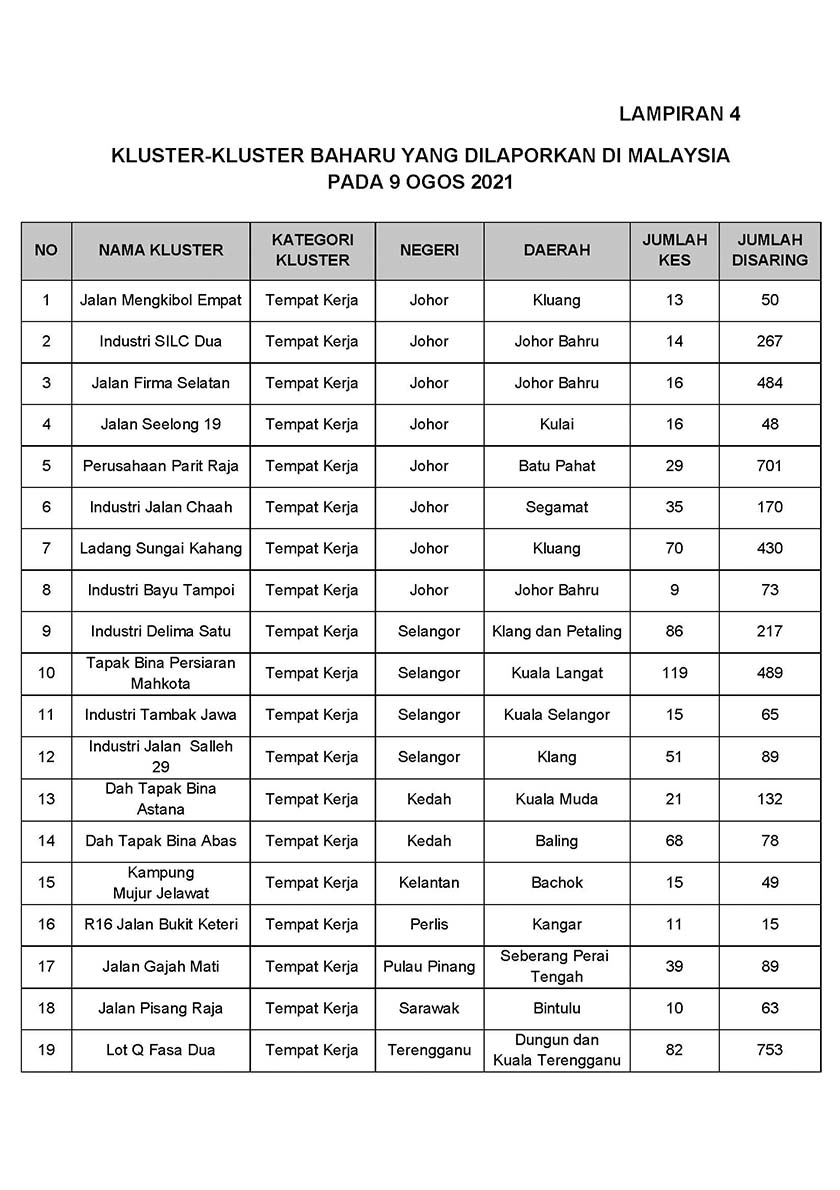 Berikut merupakan perincian 36 kluster baharu yang dilaporkan. 