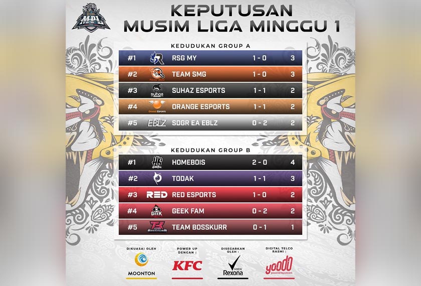 Mobile Legends: Bang Bang Professional League Malaysia S8 – Regular Season