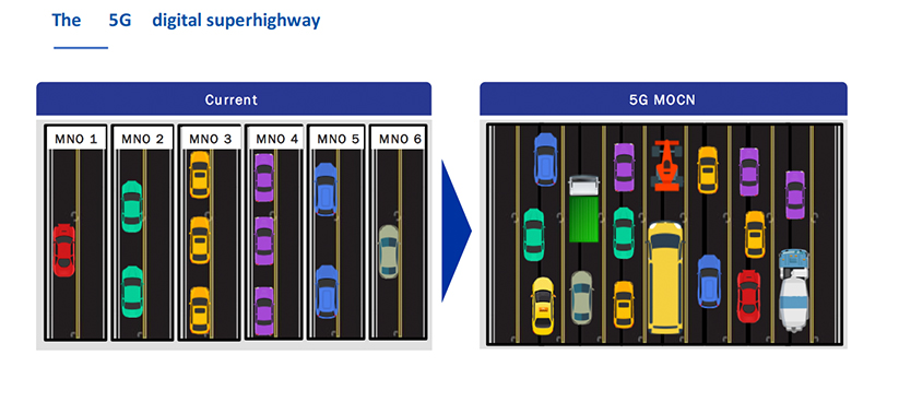 The 5G digital superhighway - DNB
