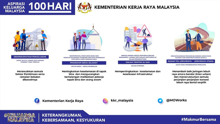 Empat inisiatif digariskan KKR yang berjaya dilaksanakan dalam 100 hari. - Foto KKR