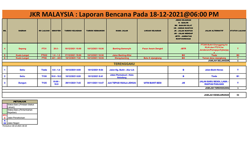 Laporan bencana yang dikeluarkan oleh JKR setakat jam 6 petang, Sabtu.