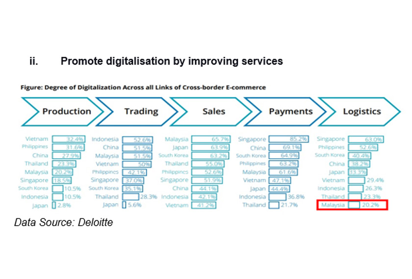 Data Source: Deloitte
