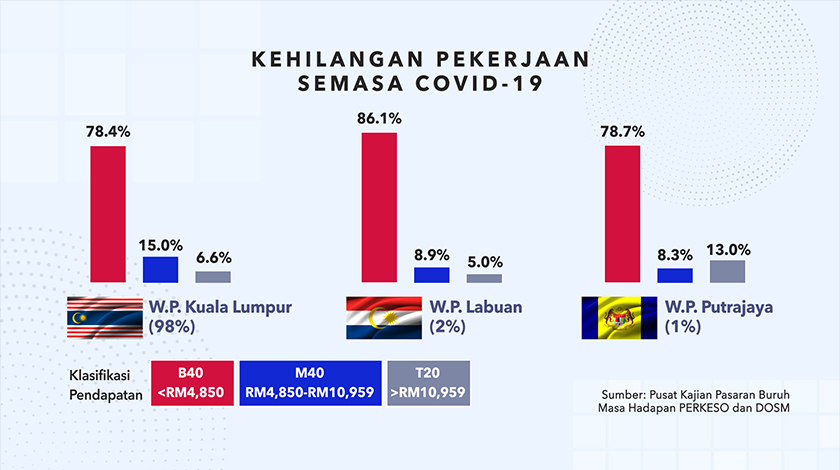 Realiti Wilayah Persekutuan