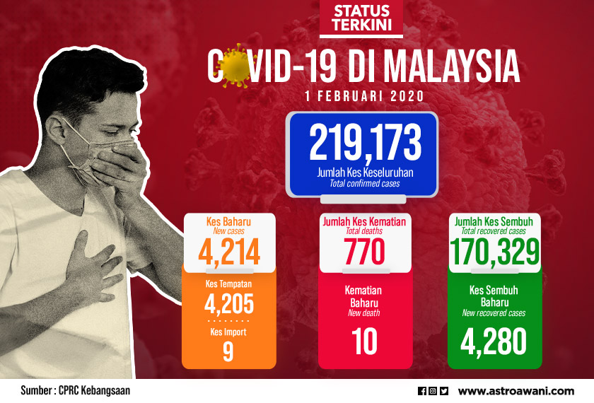 Data CPRC Kebangsaan