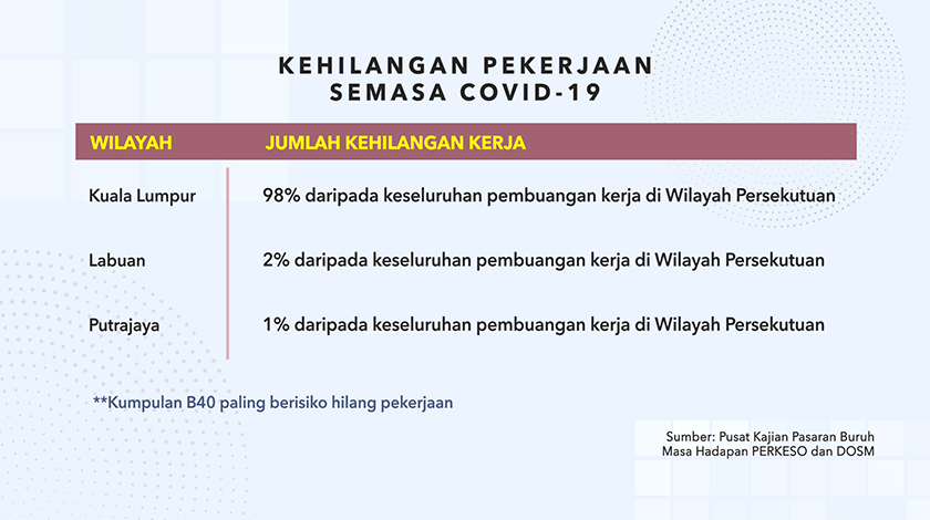 Realiti Wilayah Persekutuan