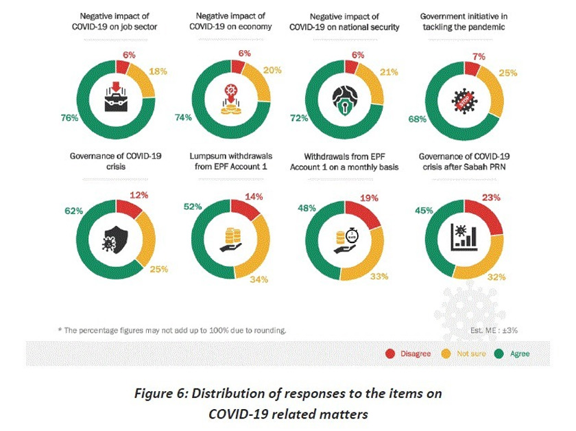 Dapatan tinjauan pendapat oleh EMIR Research pada suku keempat 2020.