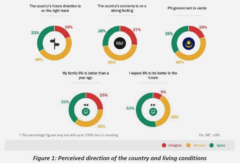 Tinjauan pendapat oleh EMIR Research pada suku keempat 2020. 