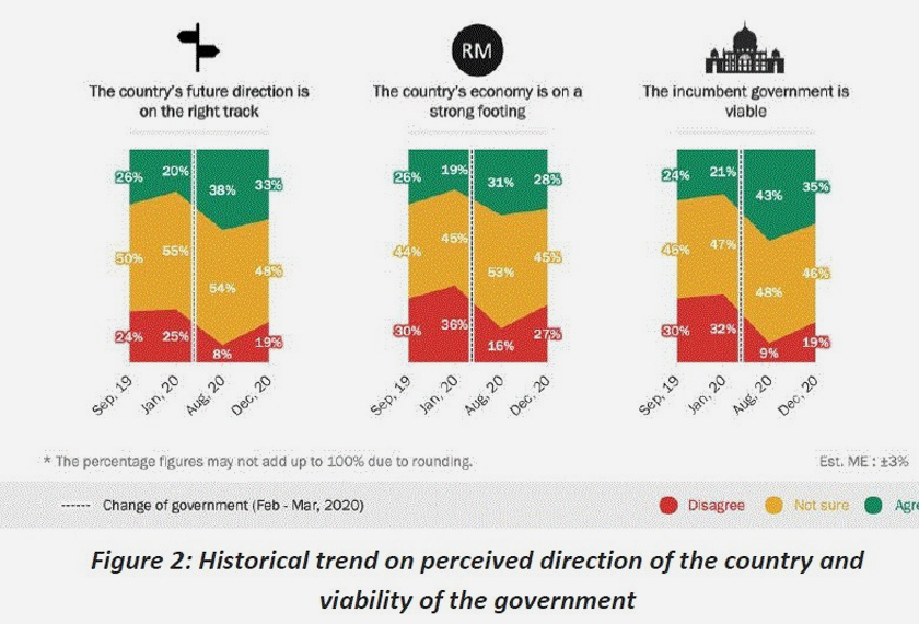 Tinjauan pendapat oleh EMIR Research pada suku keempat 2020. 