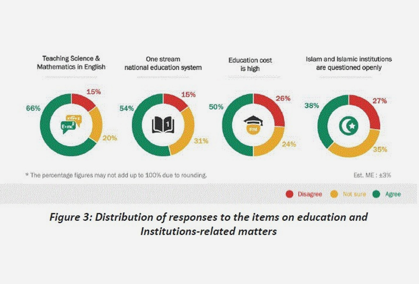 Keputusan tinjauan pendapat oleh EMIR Research pada suku keempat 2020.