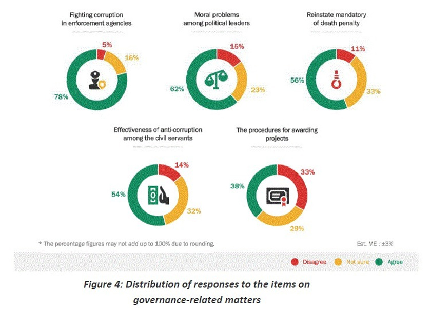 Dapatan tinjauan pendapat oleh EMIR Research pada suku keempat 2020.