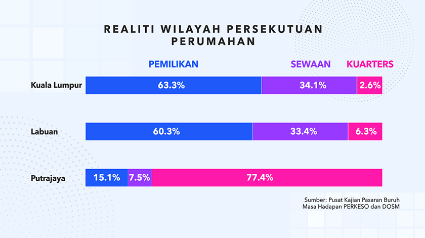 Realiti Wilayah Persekutuan