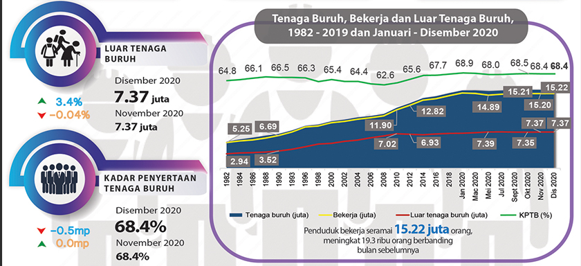 Kadar pengangguran Malaysia