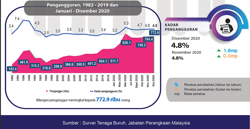 Kadar pengangguran