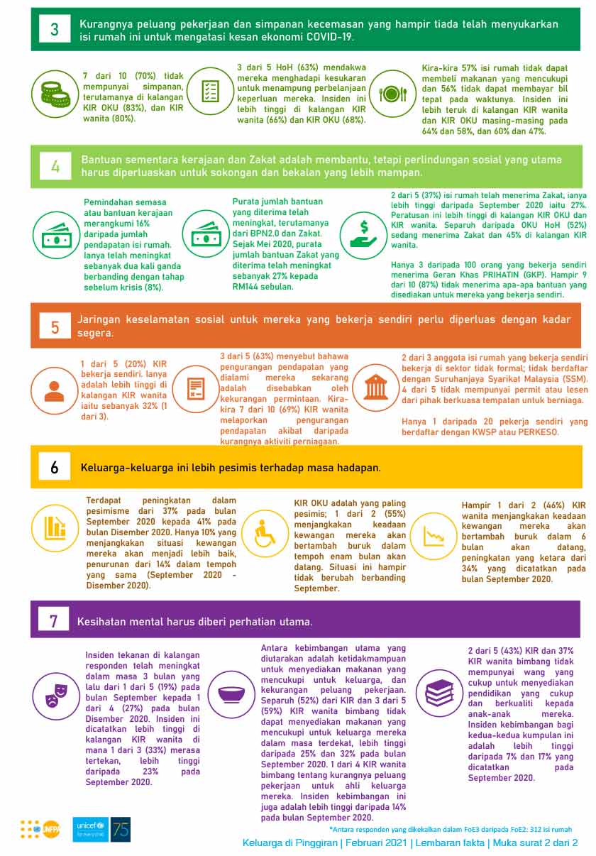 Laporan Keluarga di Pinggiran UNICEF, UNFPA