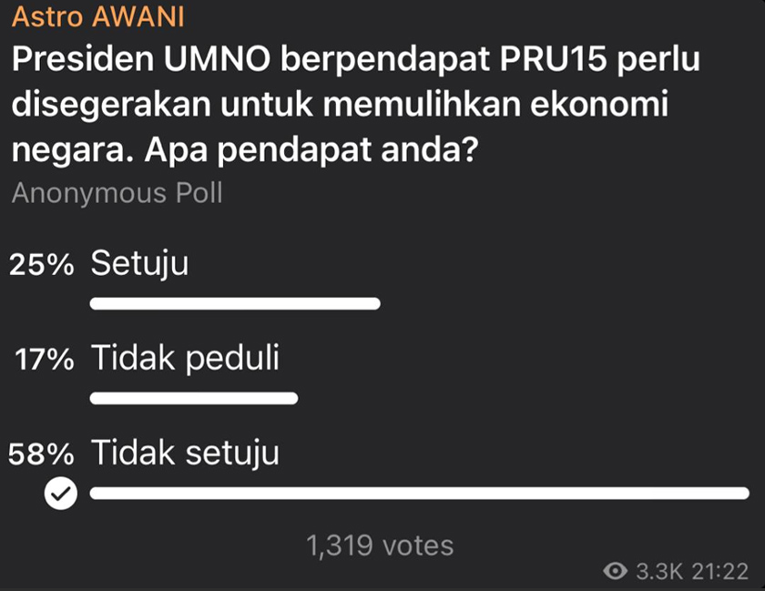 Keputusan tinjauan pendapat menerusi saluran Telegram Astro AWANI.