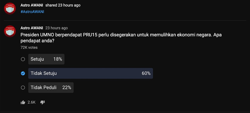 Keputusan tinjauan menerusi YouTube Astro AWANI.
