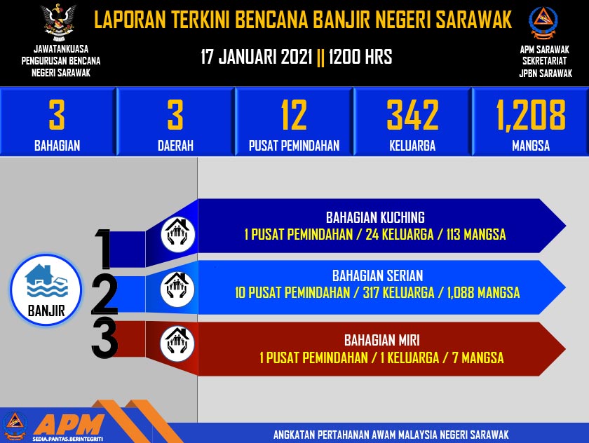 Kemas kini keadaan banjir Sarawak setakat jam 12 tengah hari Ahad. - JPBN Sarawak