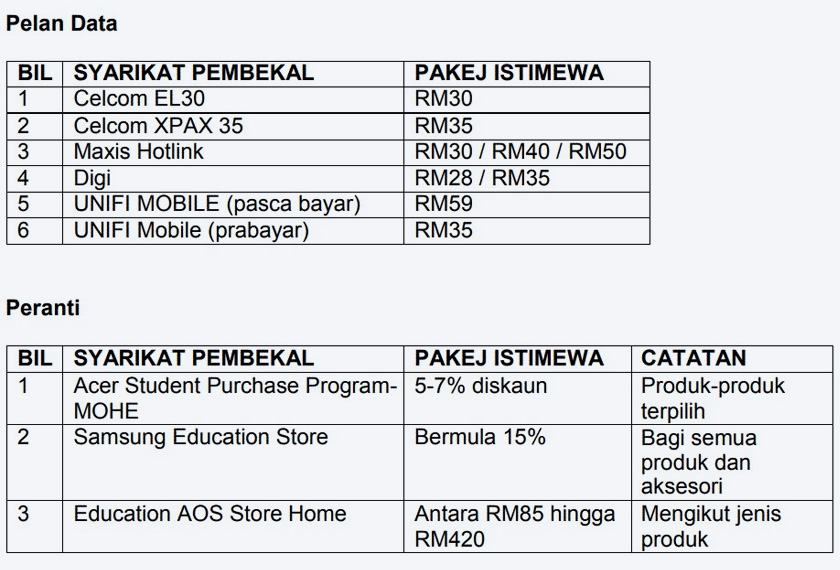 KPT sedang mendapatkan tawaran terbaik daripada syarikat pembekal pelan data dan peranti. - Foto KPT 