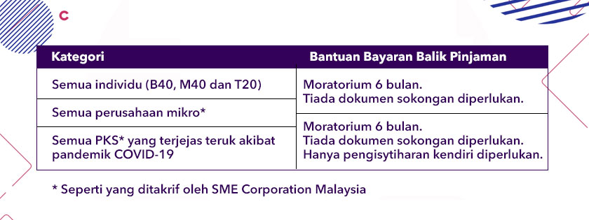 jadual moratorium