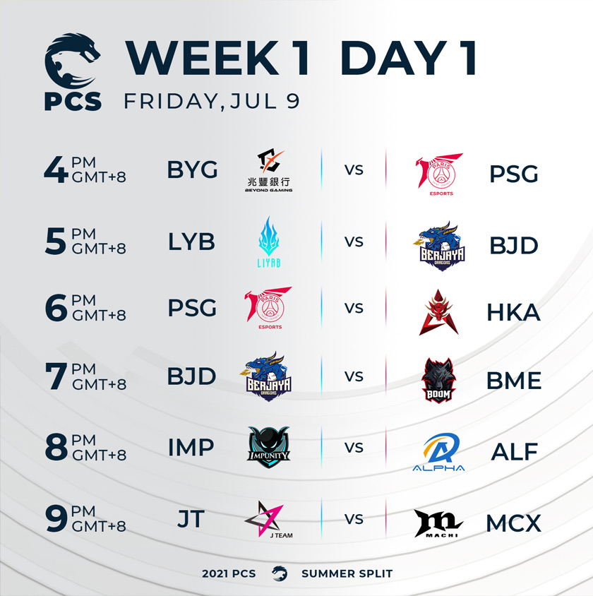 LoL Pacific Championship Series 2021 Summer